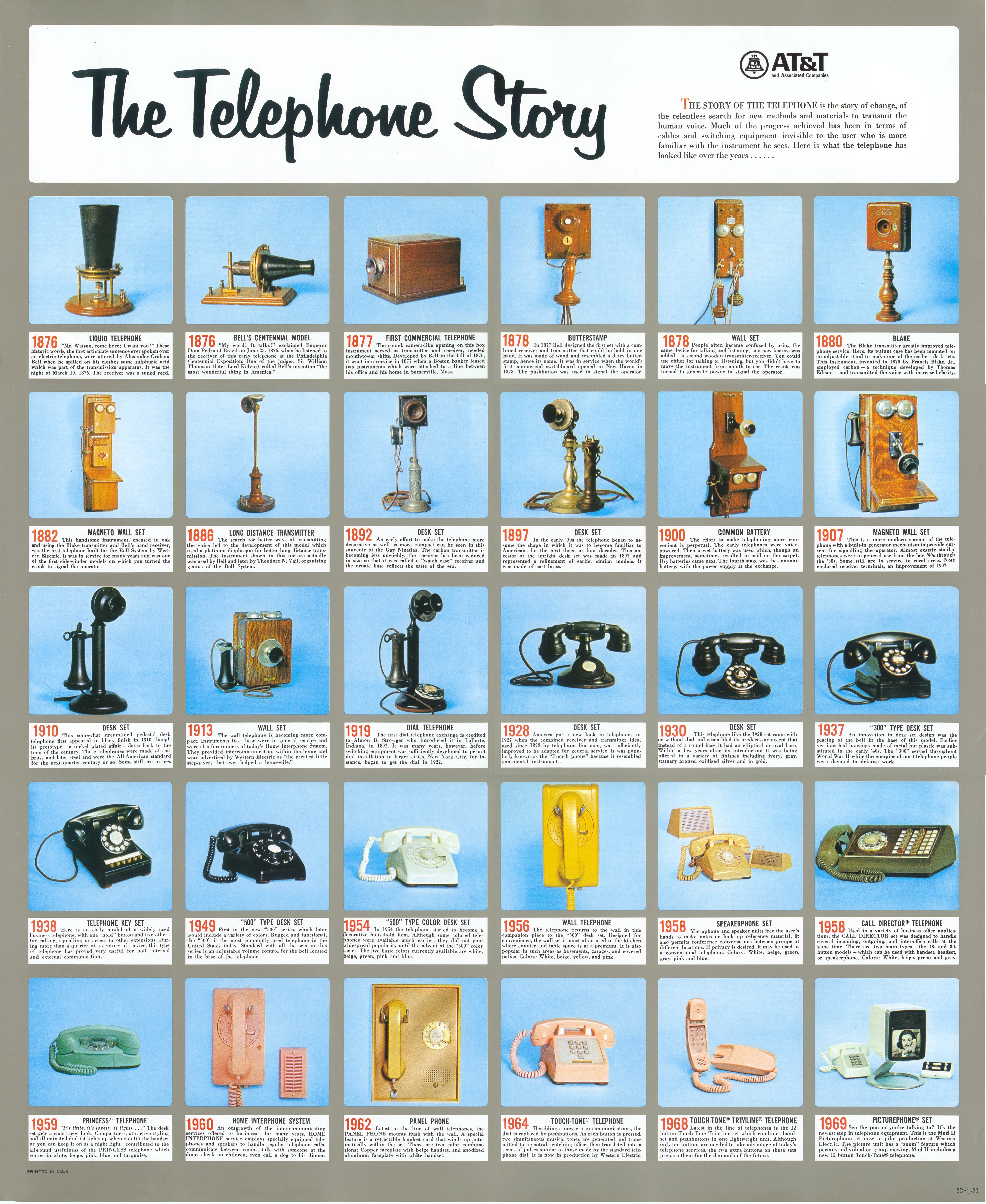 timeline of the telephone