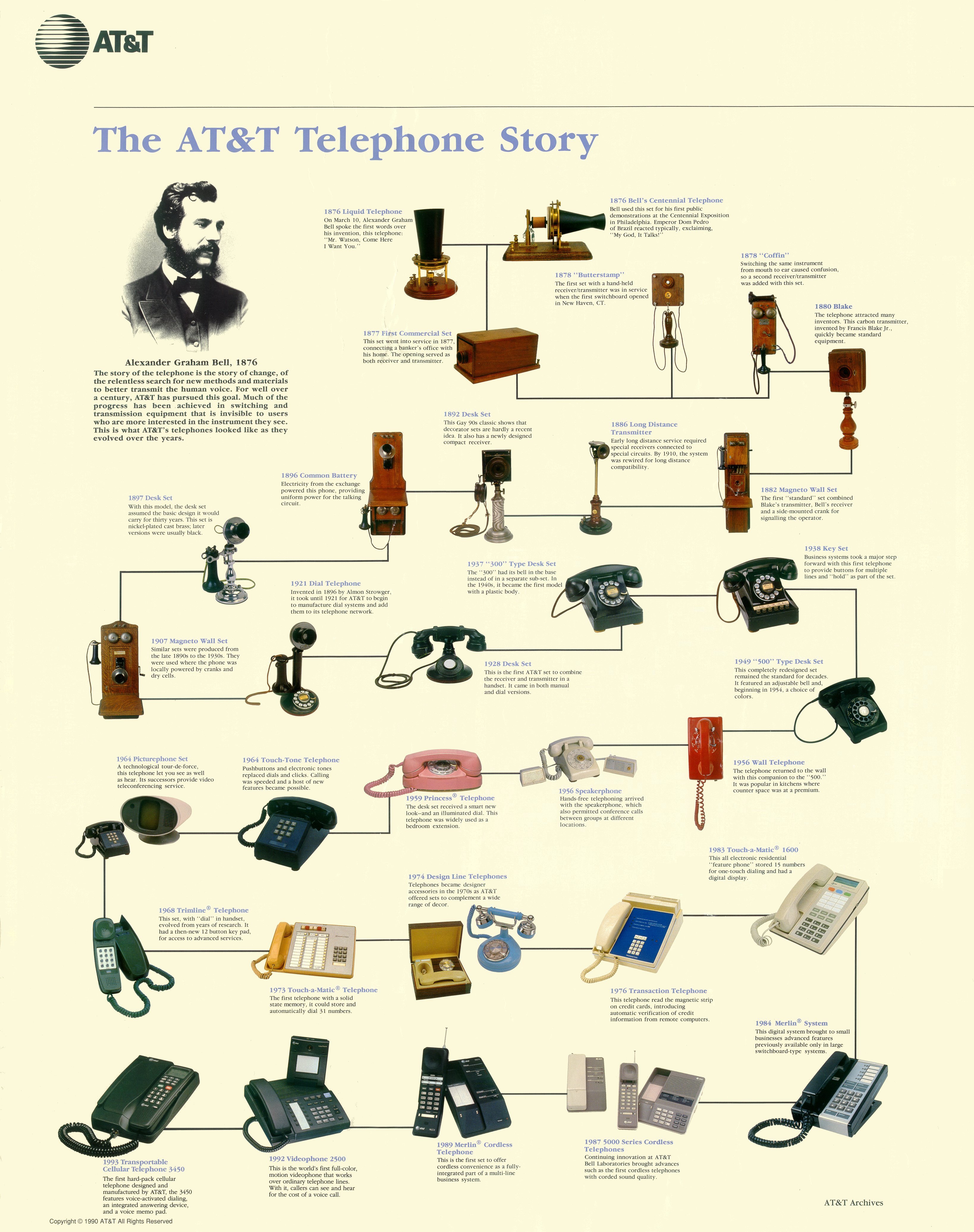 Index Of TheBellSystem images index-of-thebellsystem-images